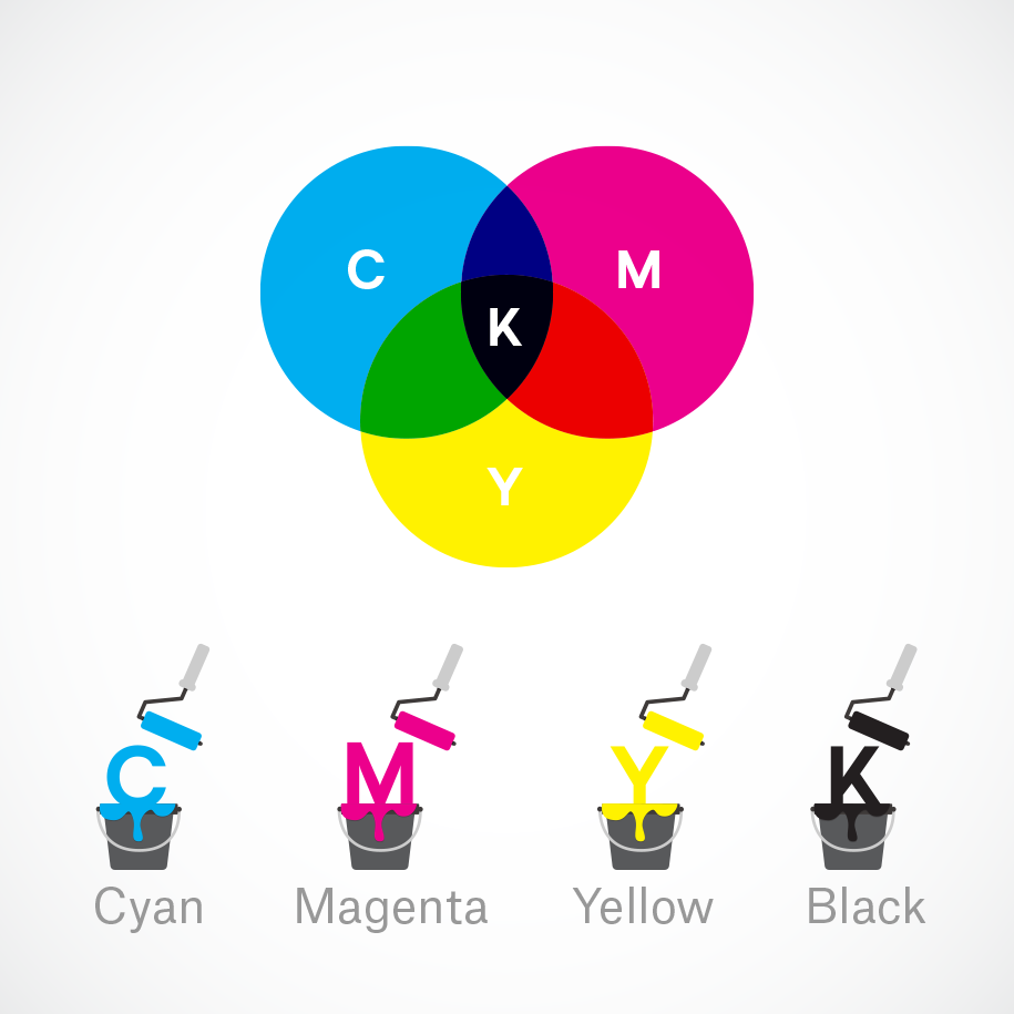 CMYK